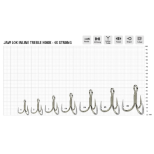 MUSTAD JL74NP-TS JAW LOK INLINE 4X STRONG TRIPLES
